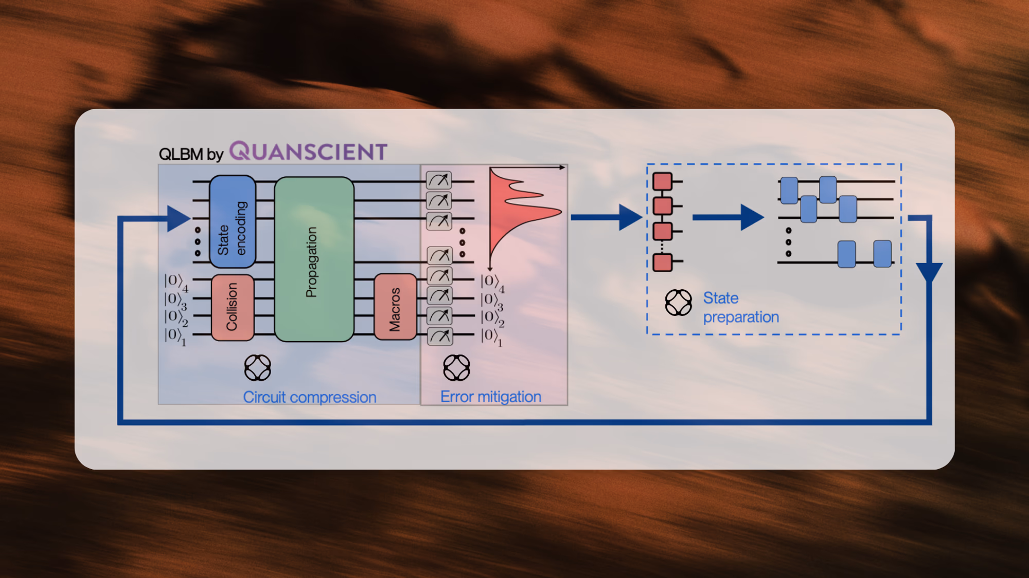 Blog Website Graphics 3