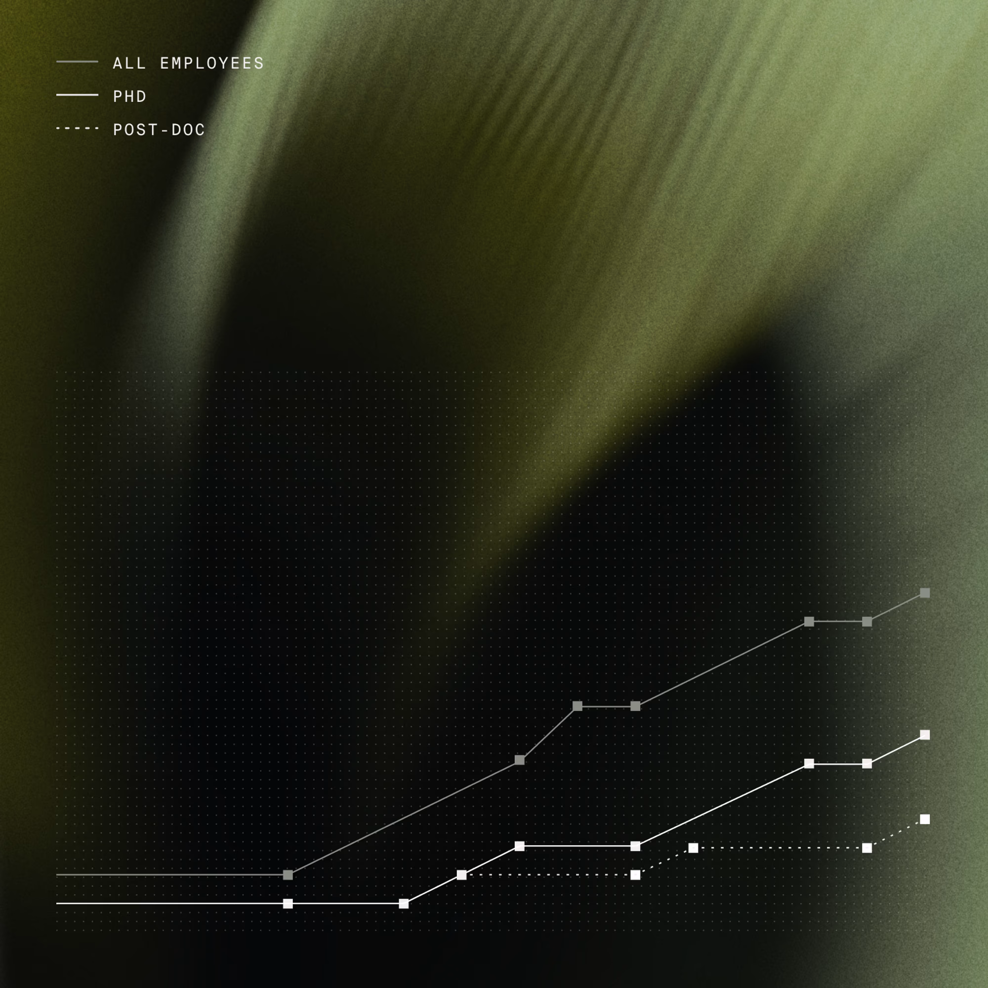 Haiqu Team Chart Desktop 20251201 MLP A